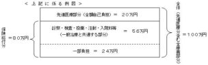 2万人以上が損をする？白内障の多焦点眼内レンズ手術に「先進医療特約」が使えなくなったぞ