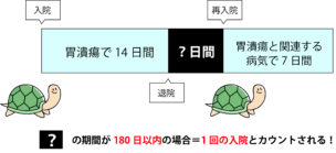 勘違い注意！なにかとクセが強い医療保険の「入院」給付の数え方